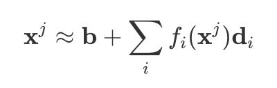 Superposition Visualization