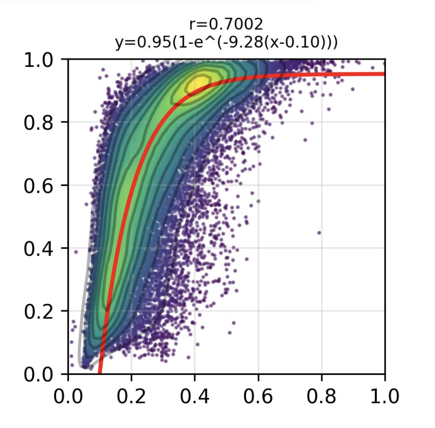 Feature Importance vs Universality Plot