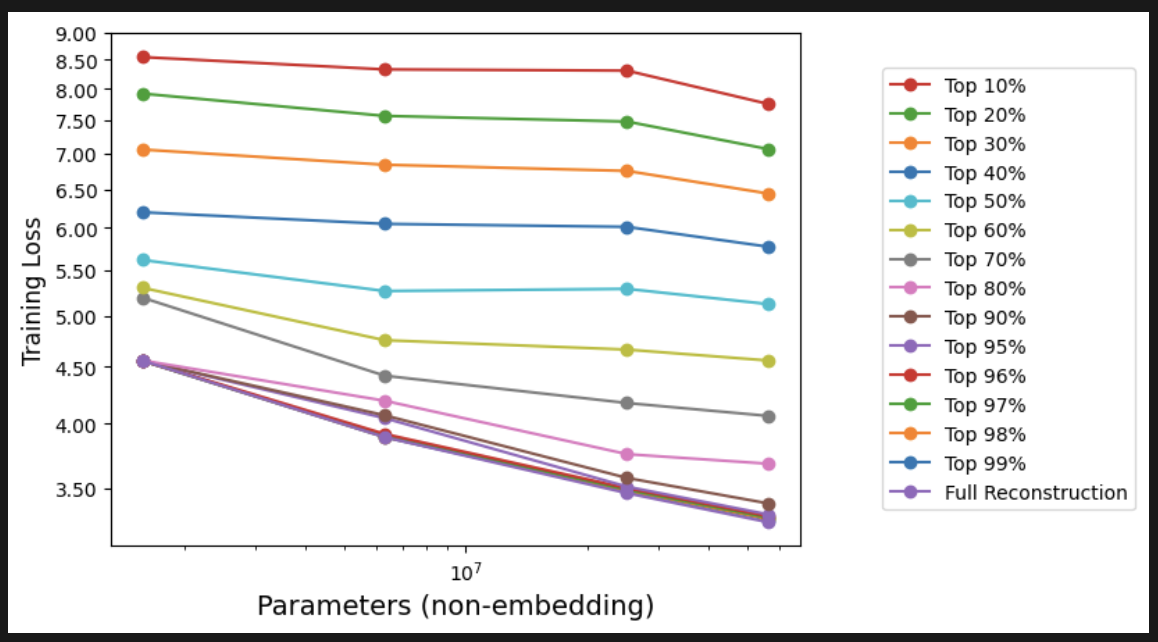 Scaling Laws Plot