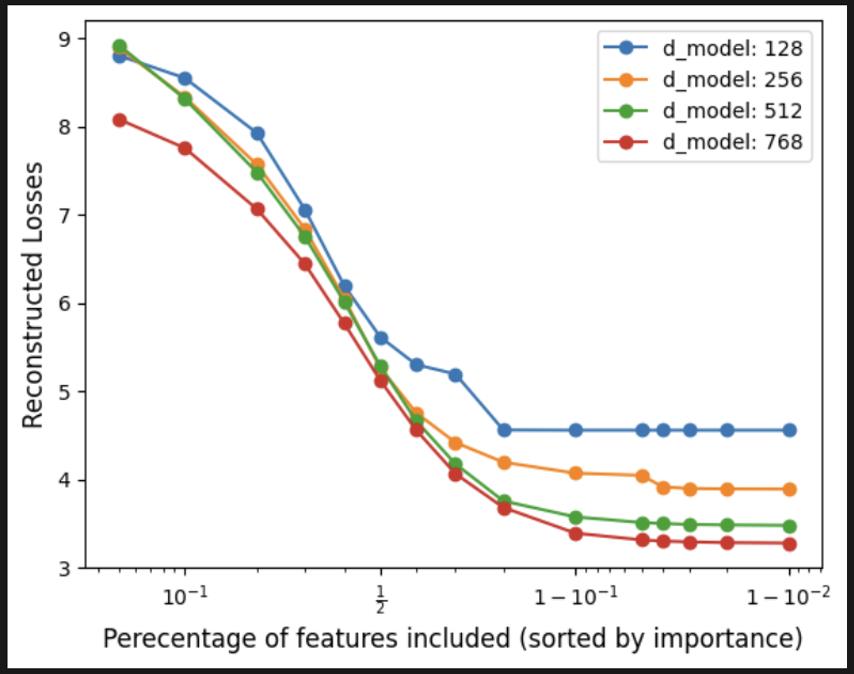 Feature Storage Analysis