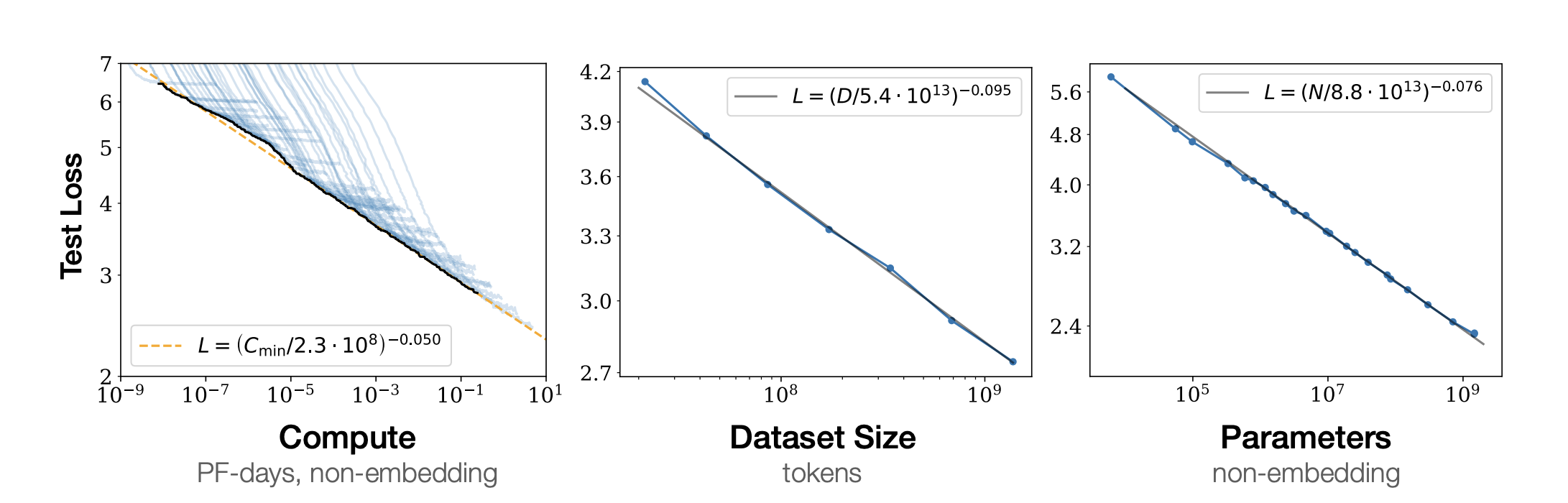 Feature Definition Diagrams